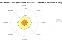 Afflusso camera ore 03:00 - 78,84%