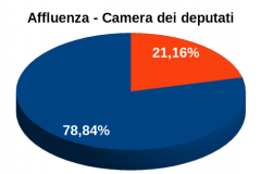 Afflusso Camera ore 03:00 - 78,84%