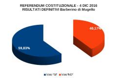 RISULTATI DEFINITIVI 8 SU 8 SEZ. - REFERENDUM COSTITUZIONALE